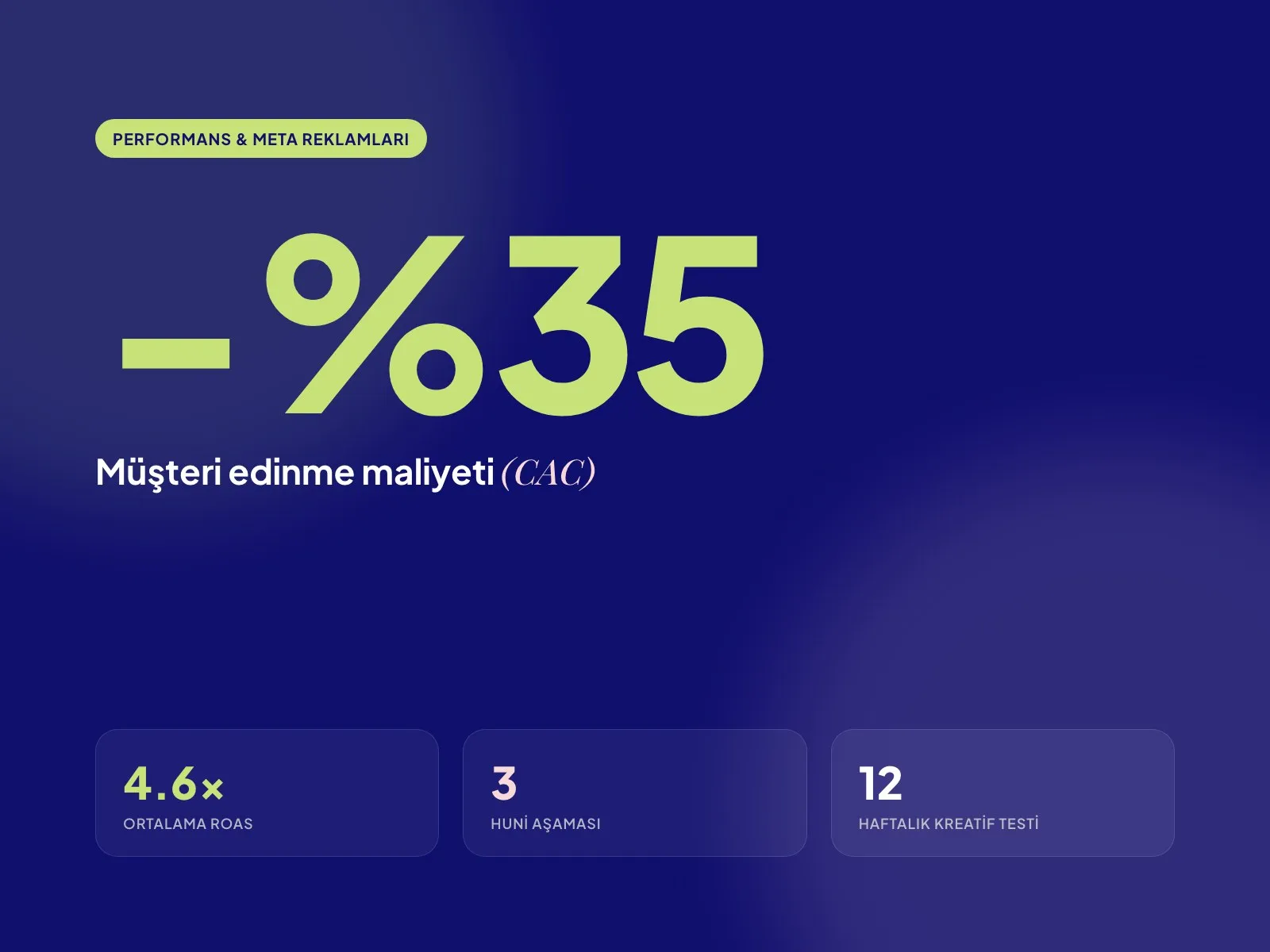 Lumen Lab: Meta Reklamlarında %35 Daha Düşük CAC