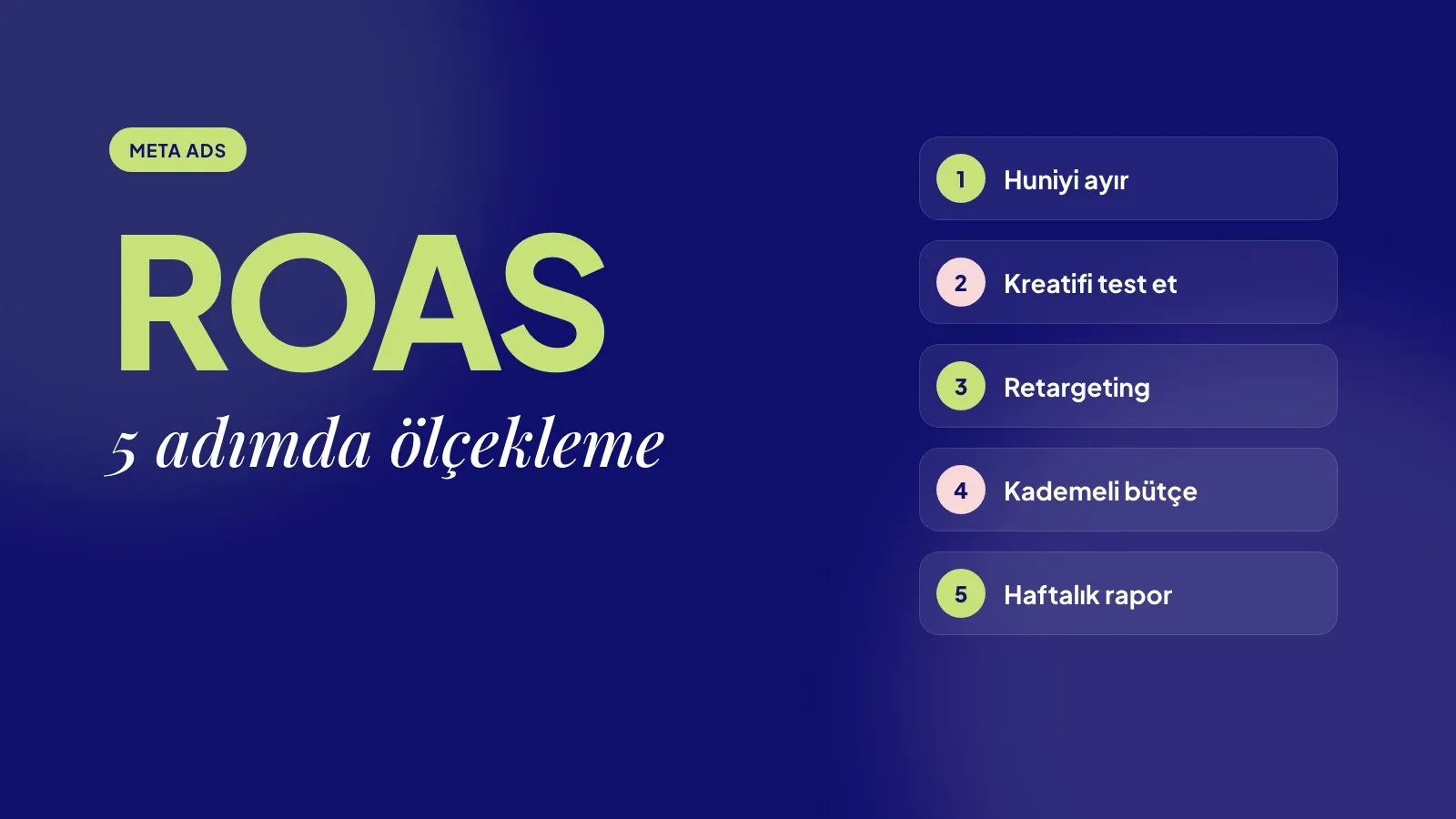 Meta Reklamlarında ROAS’ı Ölçeklemenin 5 Adımı